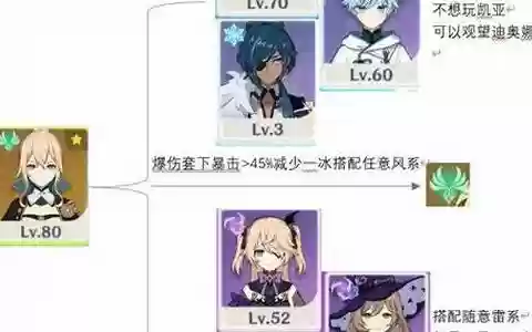 绝弦之琴阵容搭配