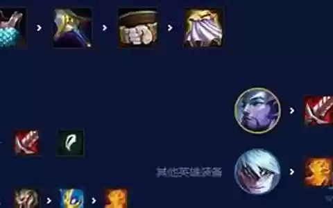 御王尊者阵容搭配图