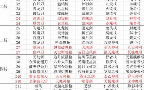 热血江湖武器如何提升