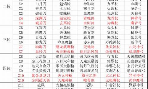 热血江湖武器如何提升插图