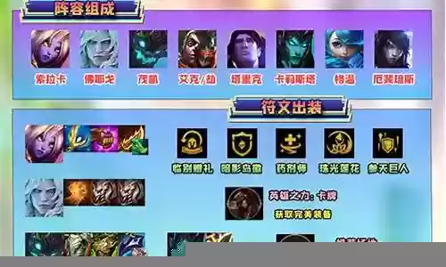 克制巨神刺的阵容搭配插图