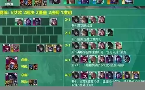 主霞的阵容