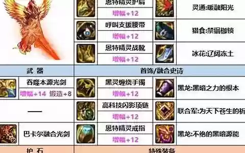 剑魂手势搭配阵容图片