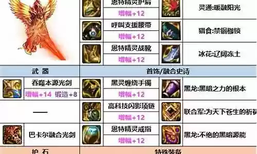 剑魂手势搭配阵容图片插图