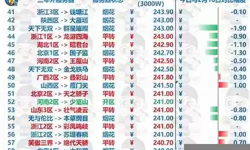 梦幻西游财富排行插图