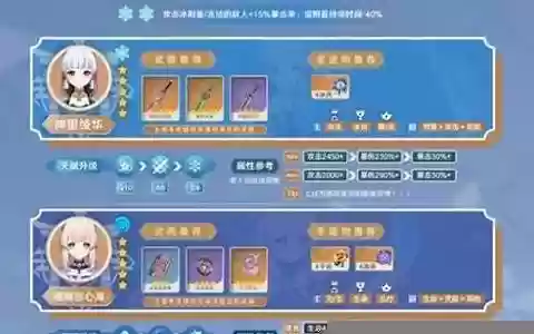 原神莎莉阵容搭配推荐