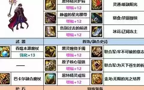 魔皇时装推荐阵容搭配