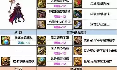 魔皇时装推荐阵容搭配插图