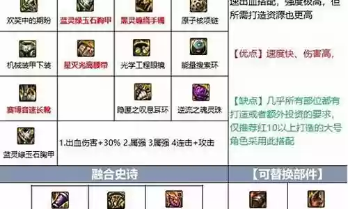 手游红眼史诗搭配推荐阵容插图