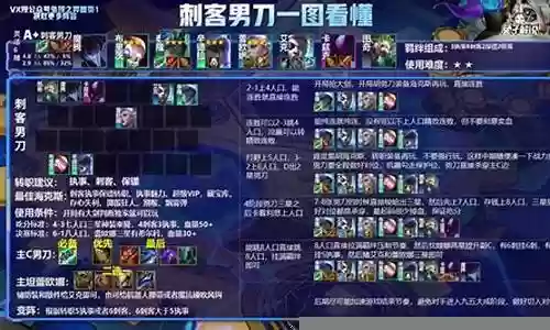 6刺客搭配什么阵容图插图