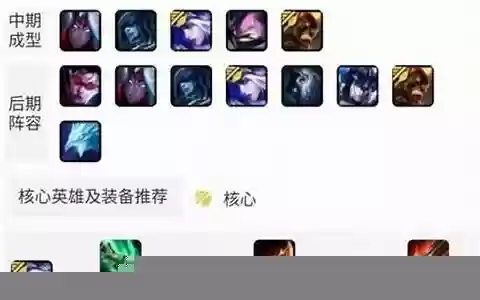 最强阵容搭配及装备图鉴