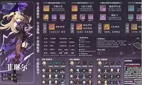 菲谢尔配队阵容插图