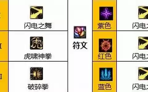 武神符文毕业搭配推荐阵容