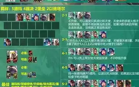 天使南阵容