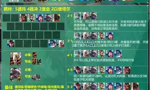 天使南阵容插图
