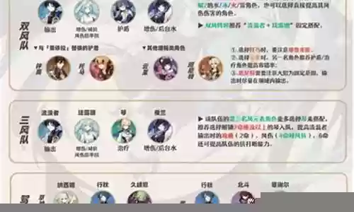 散兵重击阵容怎么搭配好插图