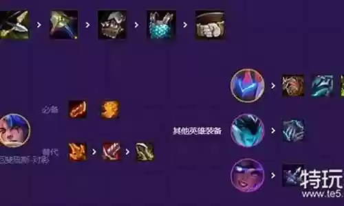格斗机甲阵容怎么搭配好插图