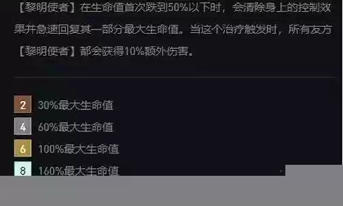 6黎明阵容插图