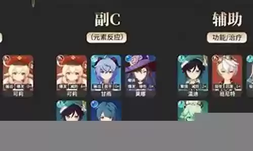 原神新手前期培养阵容插图