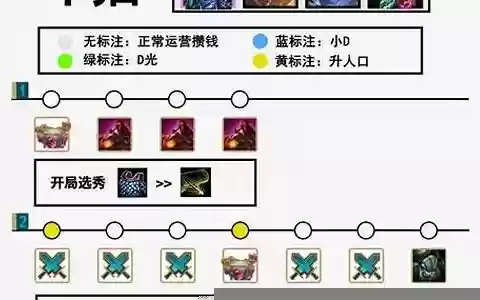 森林斗猎阵容