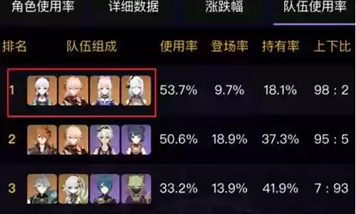 散兵新手搭配什么阵容好插图
