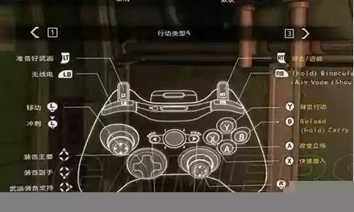 合金装备 适合手柄吗插图