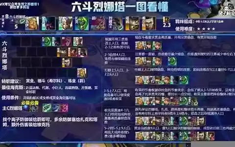 格斗学者阵容推荐搭配最新