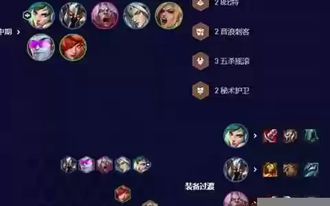 决斗锐雯阵容搭配图