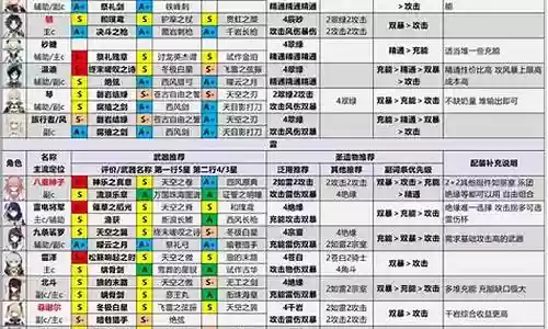 原神节奏大师推荐阵容搭配插图