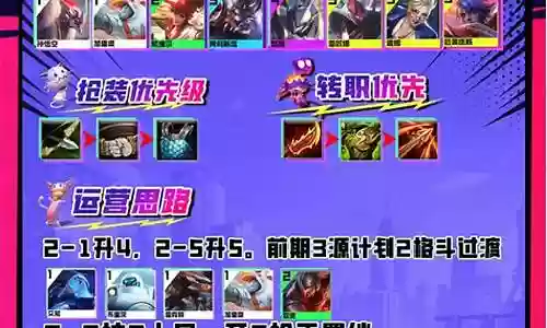 云顶之奕最佳阵容插图
