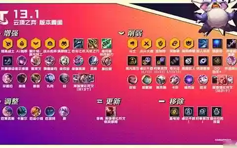 云顶之弈d牌阵容