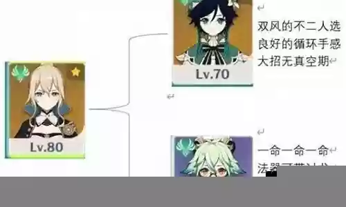 琴温迪阵容插图
