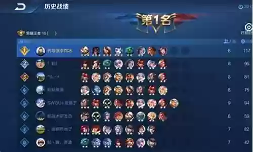 最菜王者阵容搭配图片高清插图