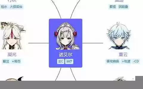诺艾尔的阵容搭配