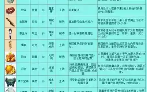 梦幻西游法宝bug