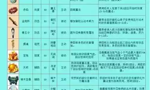 梦幻西游法宝bug插图