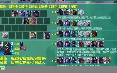 艾克下棋阵容