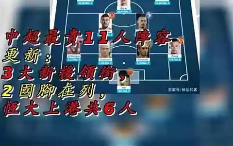 非国脚最贵阵容
