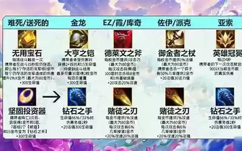 金龙迪迦阵容搭配推荐