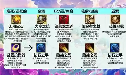 金龙迪迦阵容搭配推荐插图