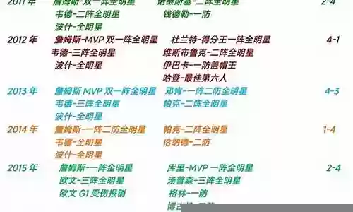 詹姆斯总决赛阵容排名插图