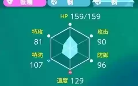 主阵容含义