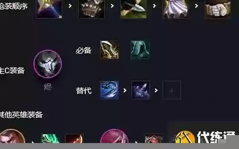 霓虹之夜烬阵容装备