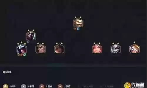 云顶新版保镖阵容插图