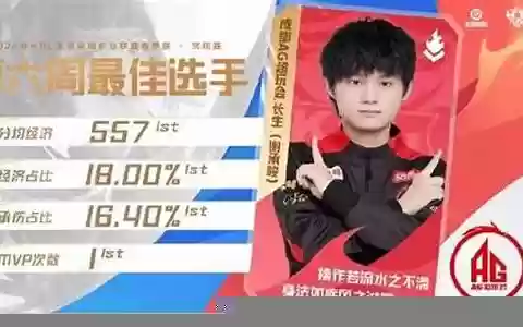 蝉联最佳射手阵容