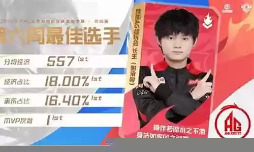 蝉联最佳射手阵容插图