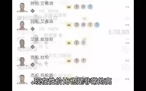 侧翼经理阵容装备