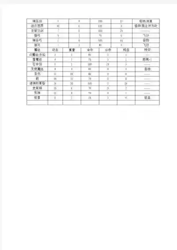 索菲亚的复苏装备属性插图1