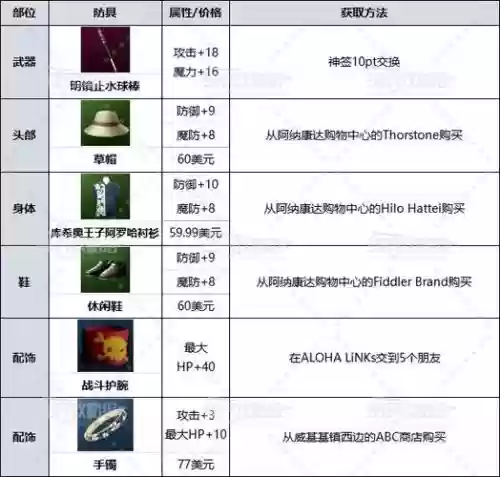 如龙极斗技场武器攻略插图