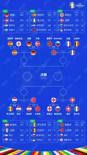 欧洲杯8强场地分配阵容插图